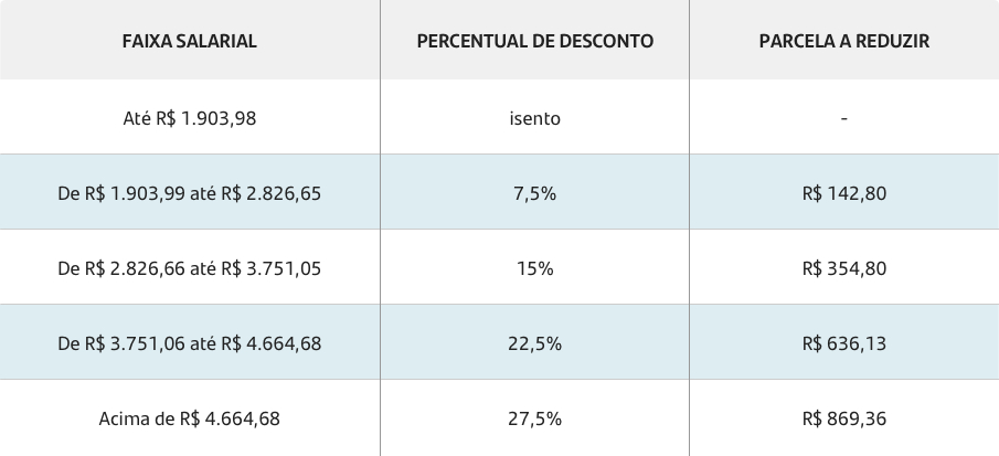 Diferença Entre Salário Bruto E Salário Líquido Blog Santander 6792